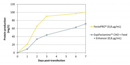 FectoPRO - Expifectamine CHO
