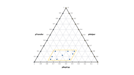 Optimizing Plasmid Ratios to Enhance rAAV Production